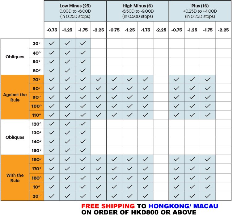 1 Day Acuvue Oasys for Astigmatism (30 lenses) BuyLens.hk